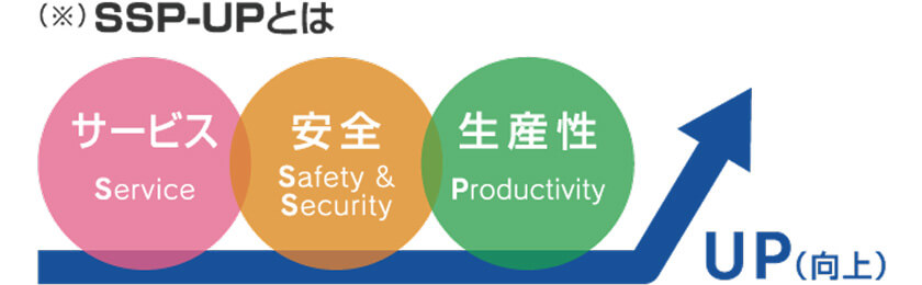 （※）SSP-UPとは の図解